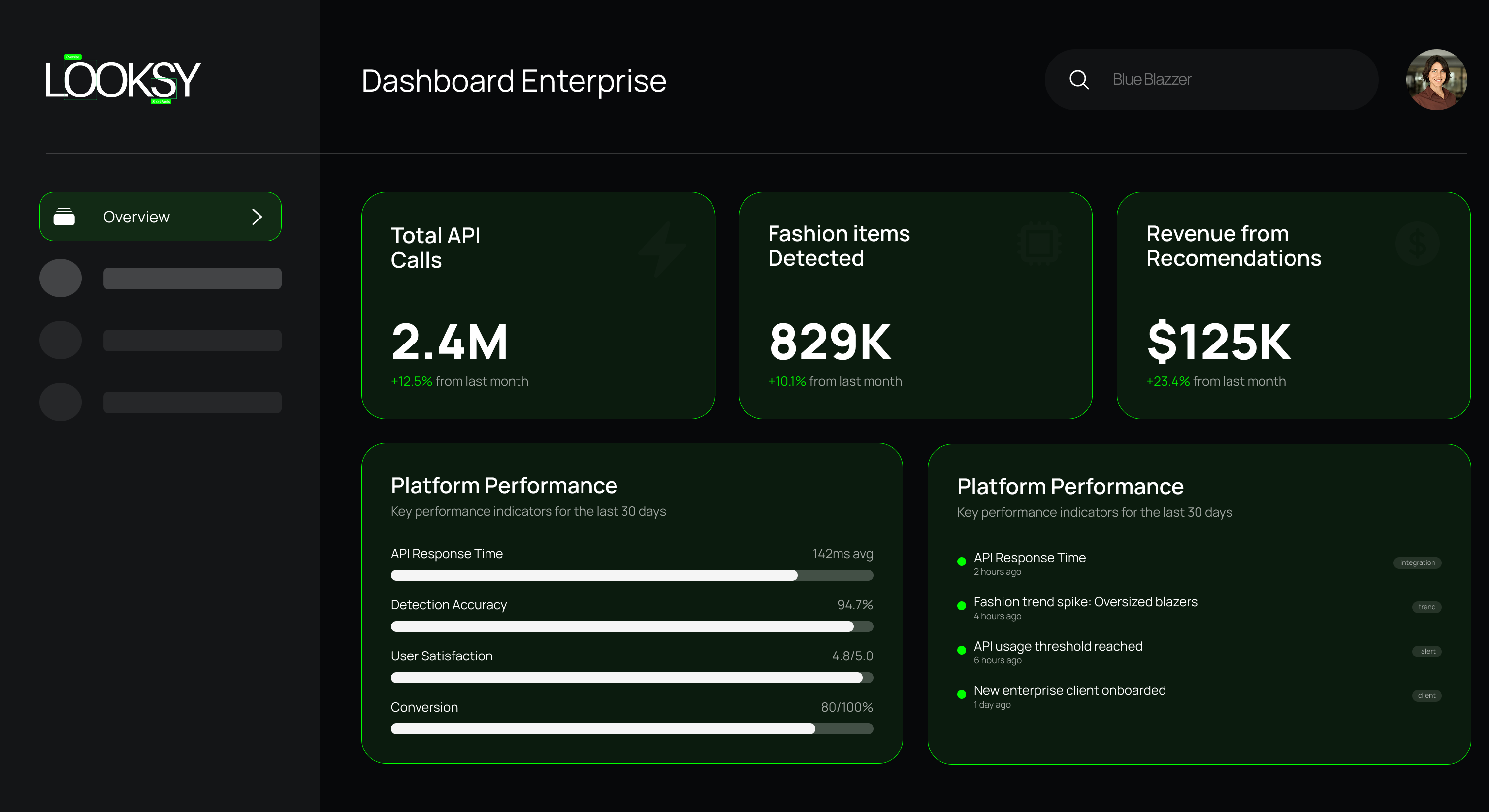 LooksyAI Enterprise Dashboard - Professional analytics interface showing 2.4M API calls, 829K fashion items detected, $125K revenue from recommendations, with real-time performance metrics and user activity feed